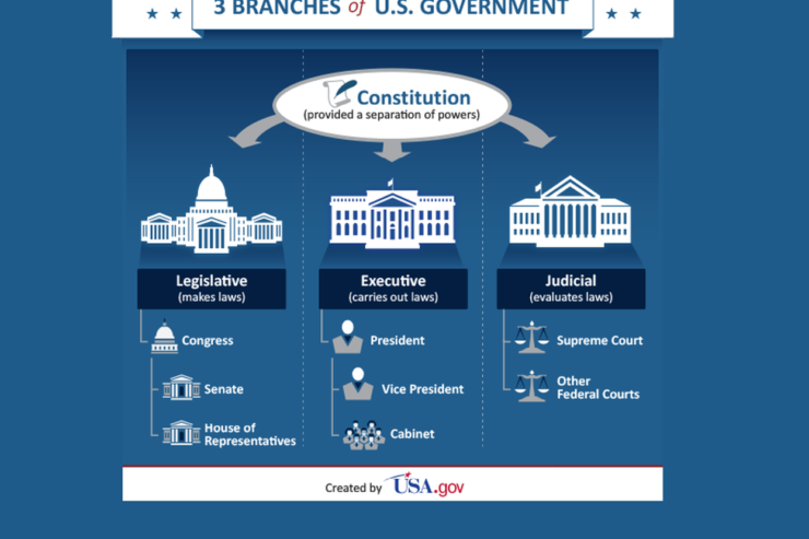 3 branches of us government