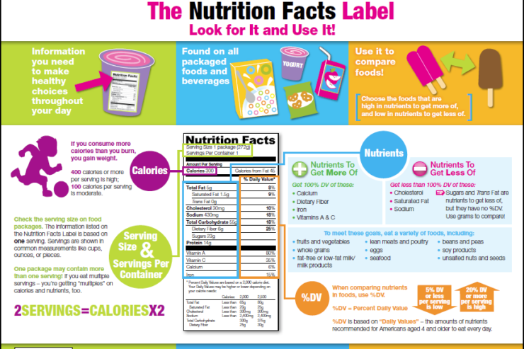 fda nutrition fact label