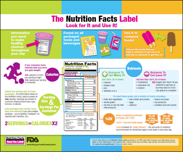 Using New Nutrition Facts Label