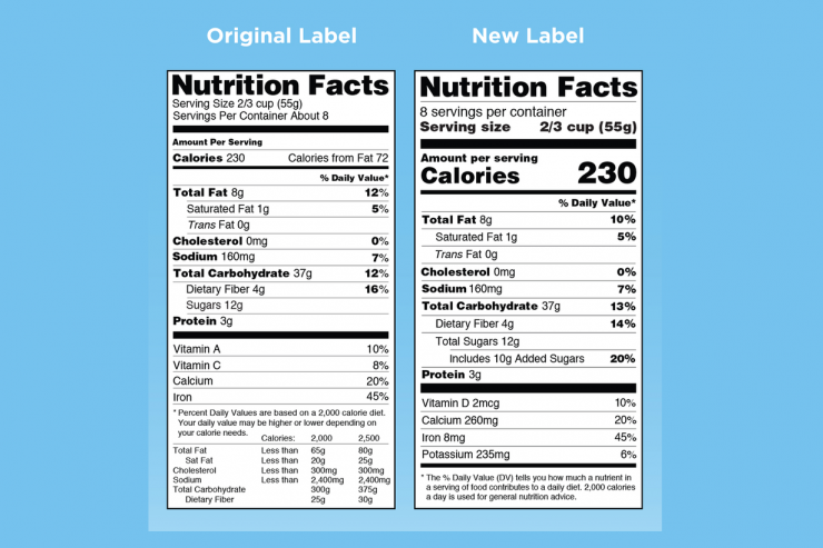 What’s New With The Nutrition Facts Label
