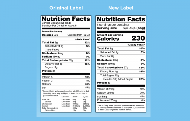 What’s New With The Nutrition Facts Label