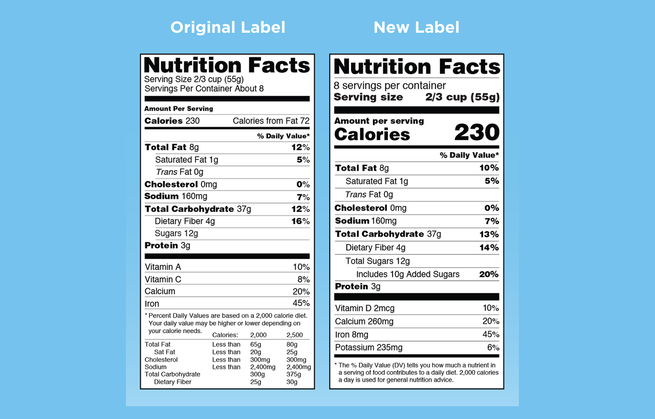 What’s New With The Nutrition Facts Label.